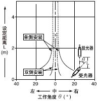 深圳市森林森机电设备产品 神视VF系列端子连接型多电压光电传感器——工业自动化的可靠之选
